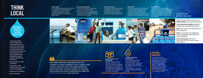 Think Local SWN Annual Report