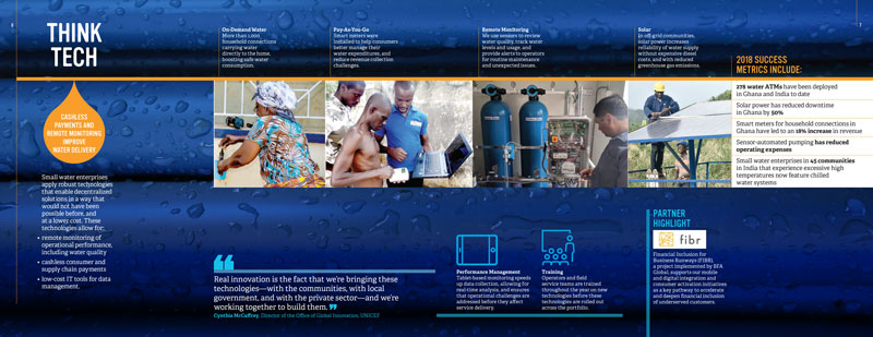 Think Tech SWN Annual Report